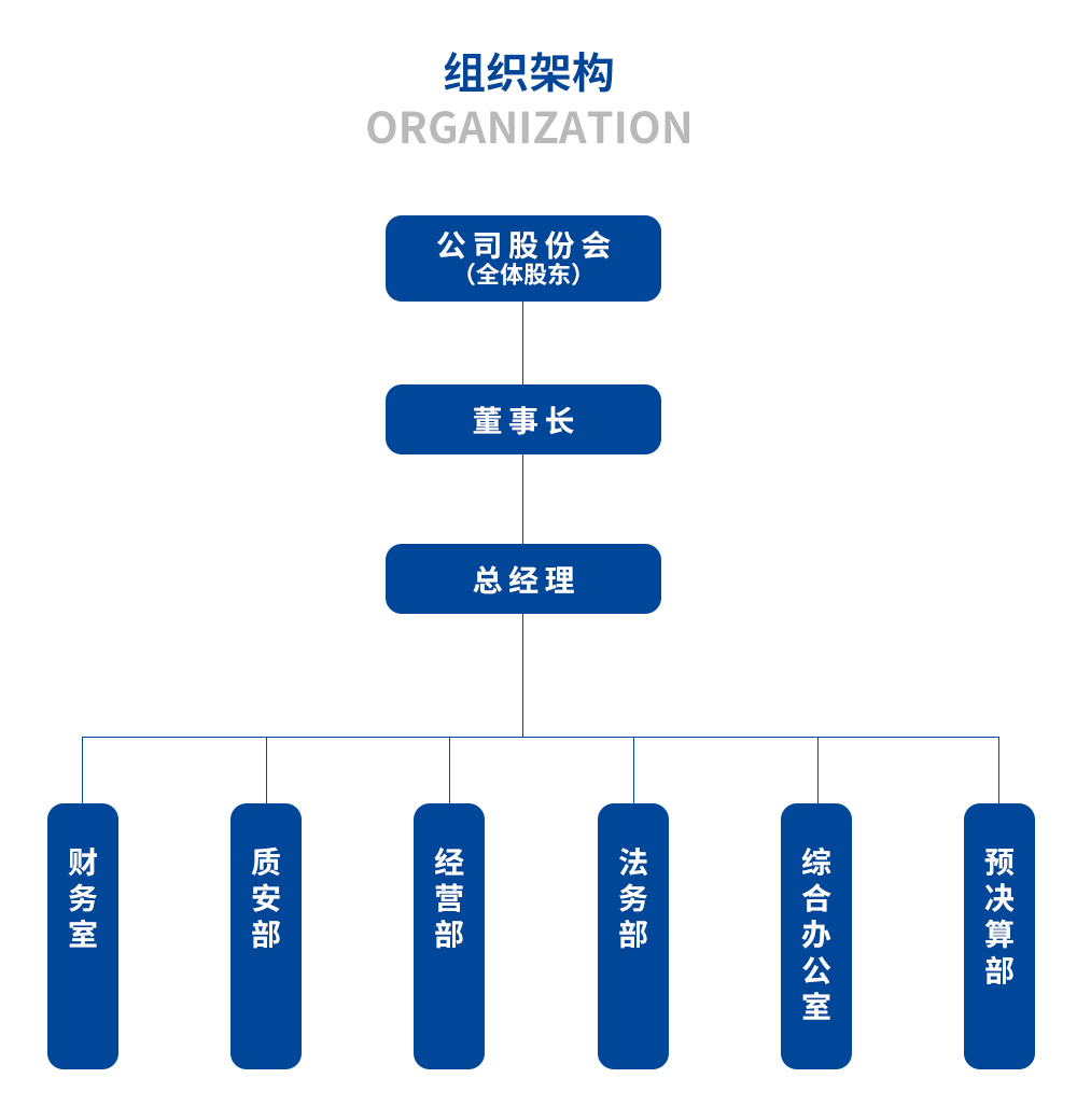 組織機(jī)構(gòu)